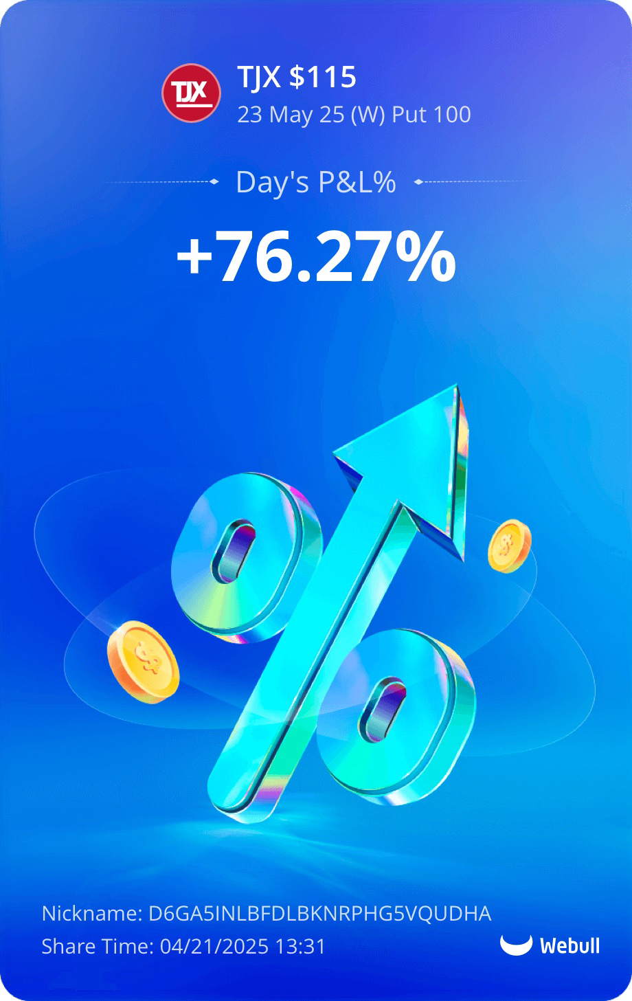 TJX $115 Put option with +76.27% profit